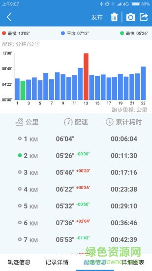 創(chuàng)意跑步 v7.0.1 安卓版 3