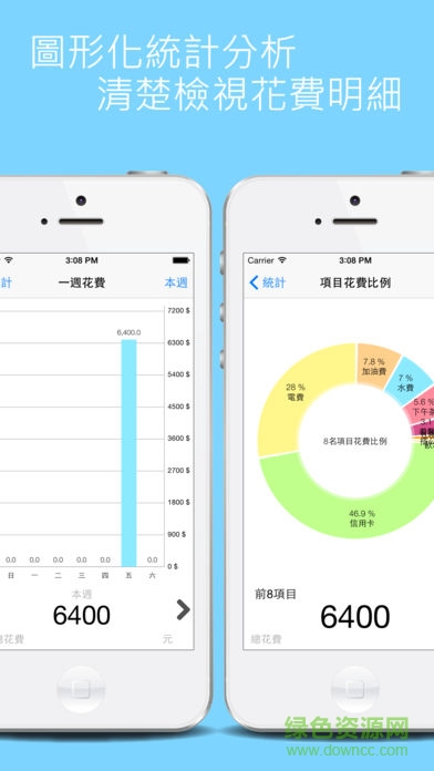 碎碎念記賬安卓版(碎碎念記帳) v2.2.0 手機(jī)版 0