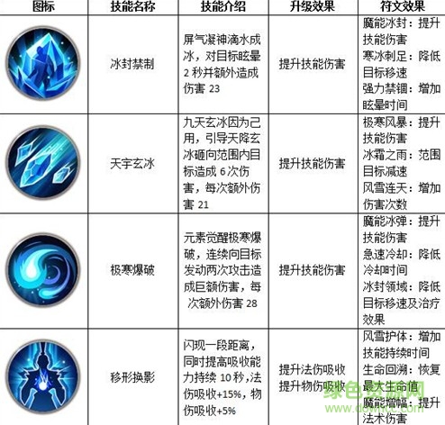 遠(yuǎn)征手游天師技能設(shè)置 遠(yuǎn)征手游天師厲害嗎