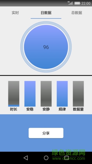 寶寶安心睡app