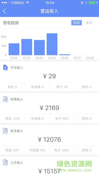 的士助手 v2.0.5 安卓版 3