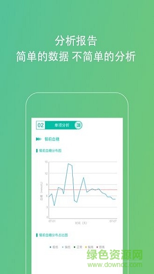 kiwi血糖管理助手 v1.5.0 安卓版 0