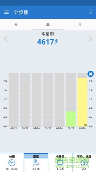 天天運(yùn)動(dòng)計(jì)步器軟件 v97 安卓版 0