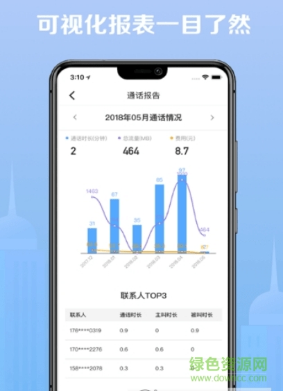 點滴信用app