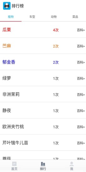智能圖像識別app v1.3.4 安卓版 2