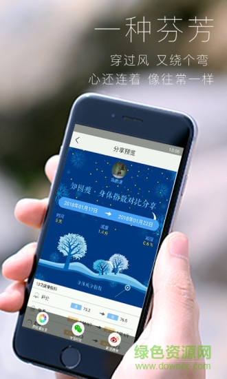 知因瘦 v2.18.03530 安卓版 3