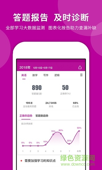 mba快題庫 v4.1.1 安卓版 1