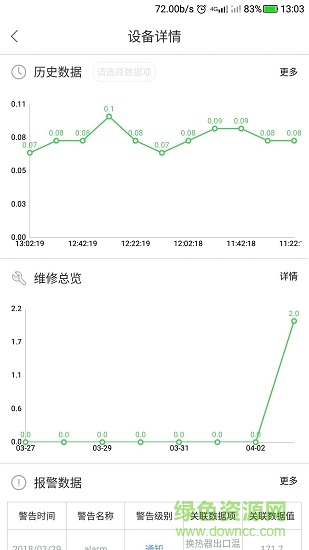 環(huán)保大管家 v1.0.5 安卓版 3