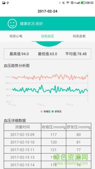 檸檬醫(yī)生 v1.7.0 安卓版 1