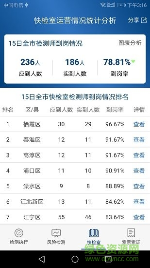南京食安監(jiān)管app