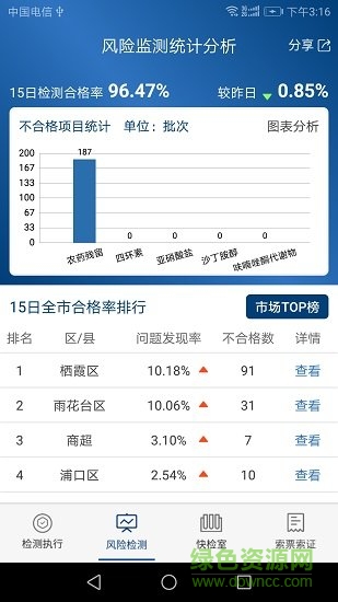 南京食安監(jiān)管 v1.1 安卓版 0