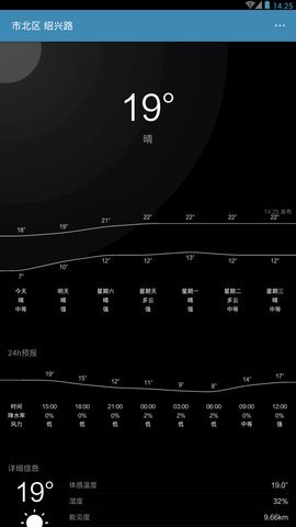 助知天氣 v1.0.0 安卓版 0