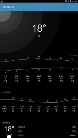 助知天氣 助知天氣app