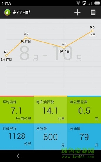 彩行油耗 v1.0 安卓版 0