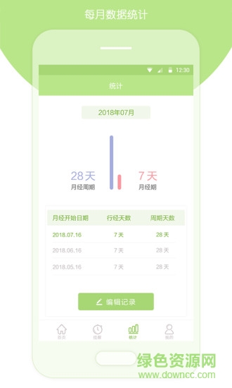 安全期測算器 v1.2.3 安卓版 0