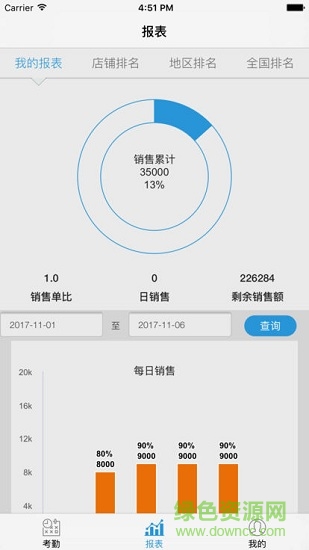 銷售魔方 銷售魔方安卓版下載