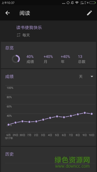 習(xí)慣足跡habit trail v5.1.1 安卓版 1