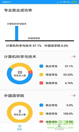 博維就業(yè)管理 v1.4 安卓版 0