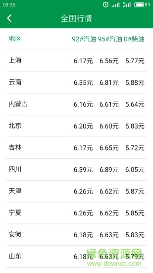 今日油價(jià) v2.7.1 安卓版 1