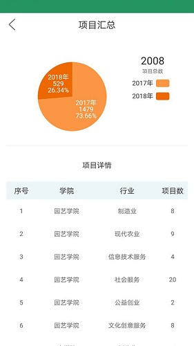 投智圈管理員版 v1.1 安卓版 2