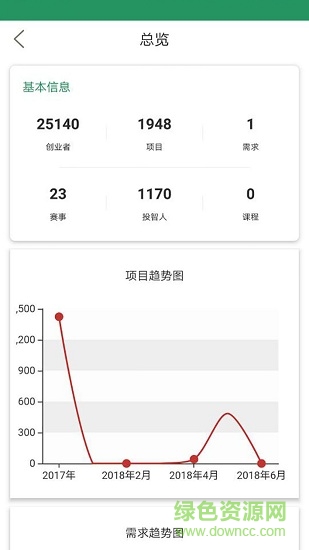 投智圈管理員版 v1.1 安卓版 4