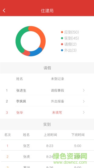 考勤管理軟件 v1.0.7 安卓版 1