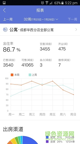 城家管家(房源管理) v2.8.7 安卓版 2