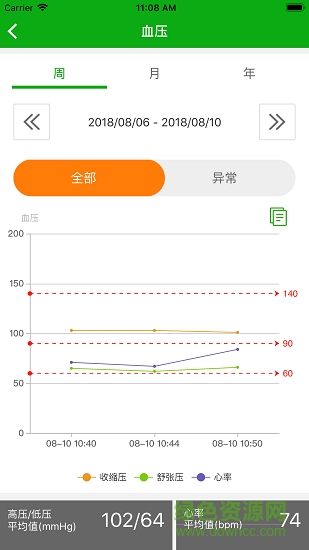 維真健康 v1.0 安卓版 2