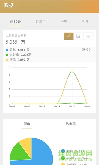 掌上華帝app