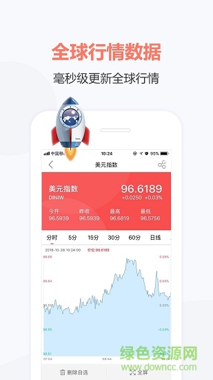 108新聞資訊 v2.6 安卓版 0