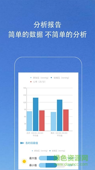 kiwi血壓管理助手 v1.5.27 安卓版 0