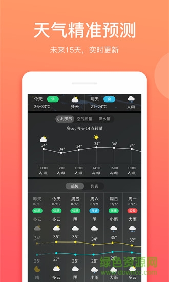 喵喵天氣最新版 v1.3.3 安卓版 0