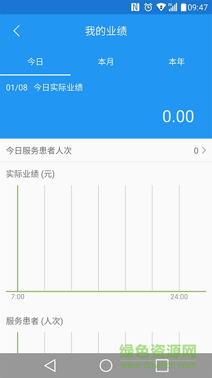 牙藝云診間 v1.33 安卓版 3