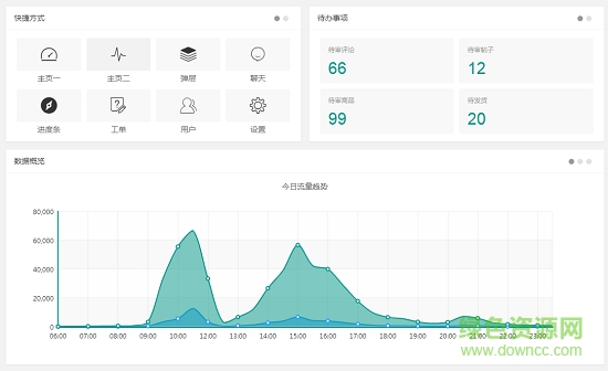 layuiadmin layuiadmin免费版