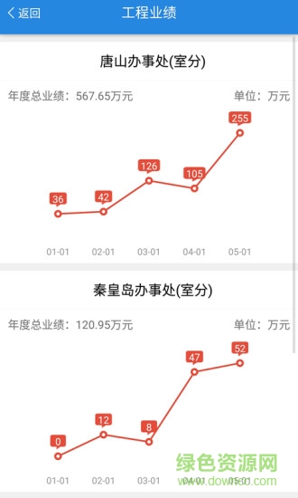 人天办公 人天办公app