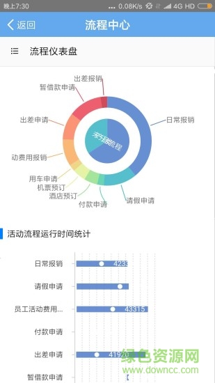 易企辦 v2.1.0 安卓版 0
