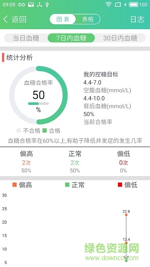 糖好啦用戶版 v2.3.1 安卓版 1