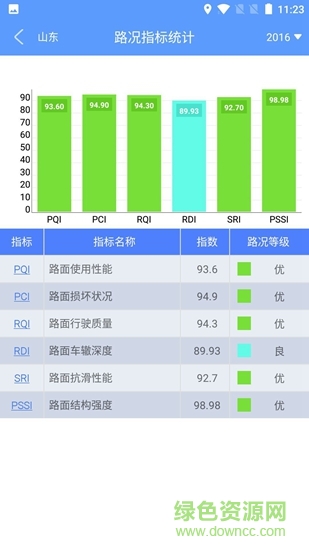i路通廣西 v1.7.9 安卓版 1