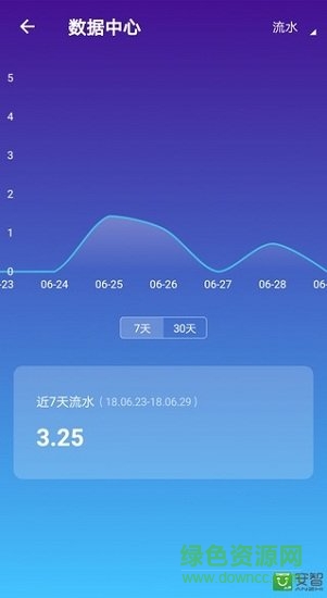 微云推商家版app 微云推商家官方下載