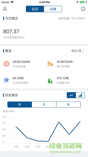 云電微網(wǎng) v1.2.7 安卓版 1