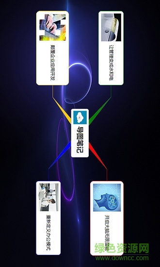 導(dǎo)圖筆記軟件 v7.1.0 安卓版 0