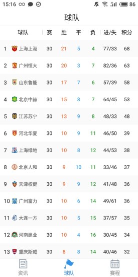 中超帝 v1.0.0 安卓版 3