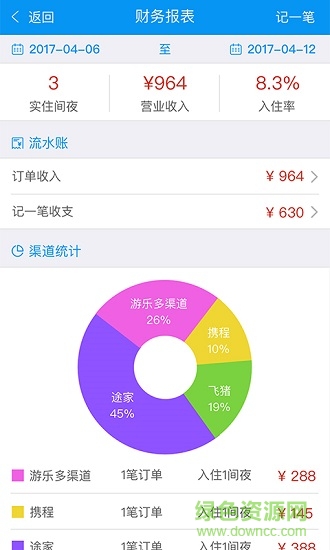 游樂多民宿 v2.5 安卓版 2