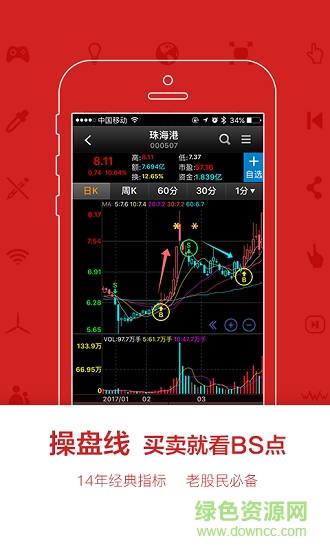 益盟經(jīng)典版免費(fèi)手機(jī)版 v9.8.4 最新版 2