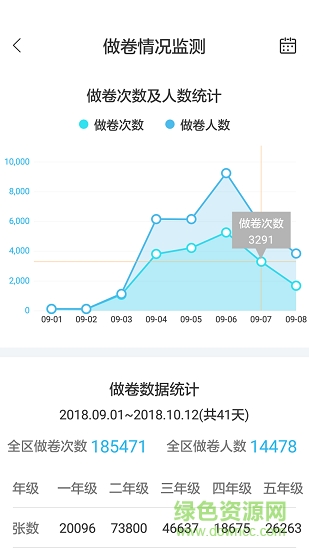 專課專練管理端 v2.4.7 安卓版 0