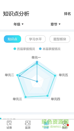 專課專練管理端app下載