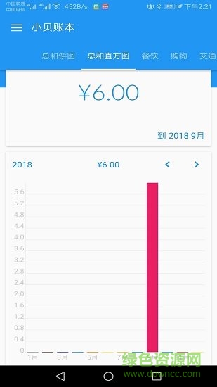 小貝記賬 v1.0.0 安卓版 2