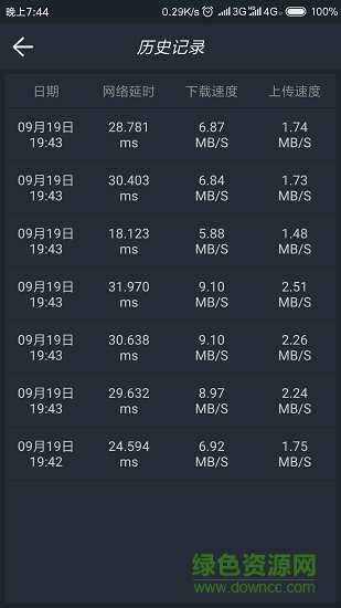 網(wǎng)絡測速專家 v1.2.1 安卓版 0