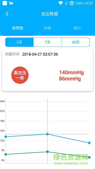 居家護(hù)理app