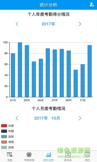 勤蜂考勤 v1.0.3 安卓版1
